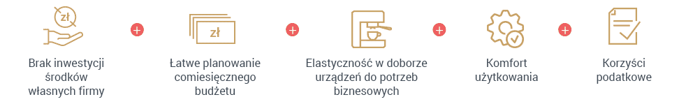 Zakup profesjonalnego ekspresu do kawy jest kosztowny. Zamiast tego możesz łatwo i niedrogo wydzierżawić ekspres od Tchibo.